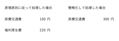 仕訳例