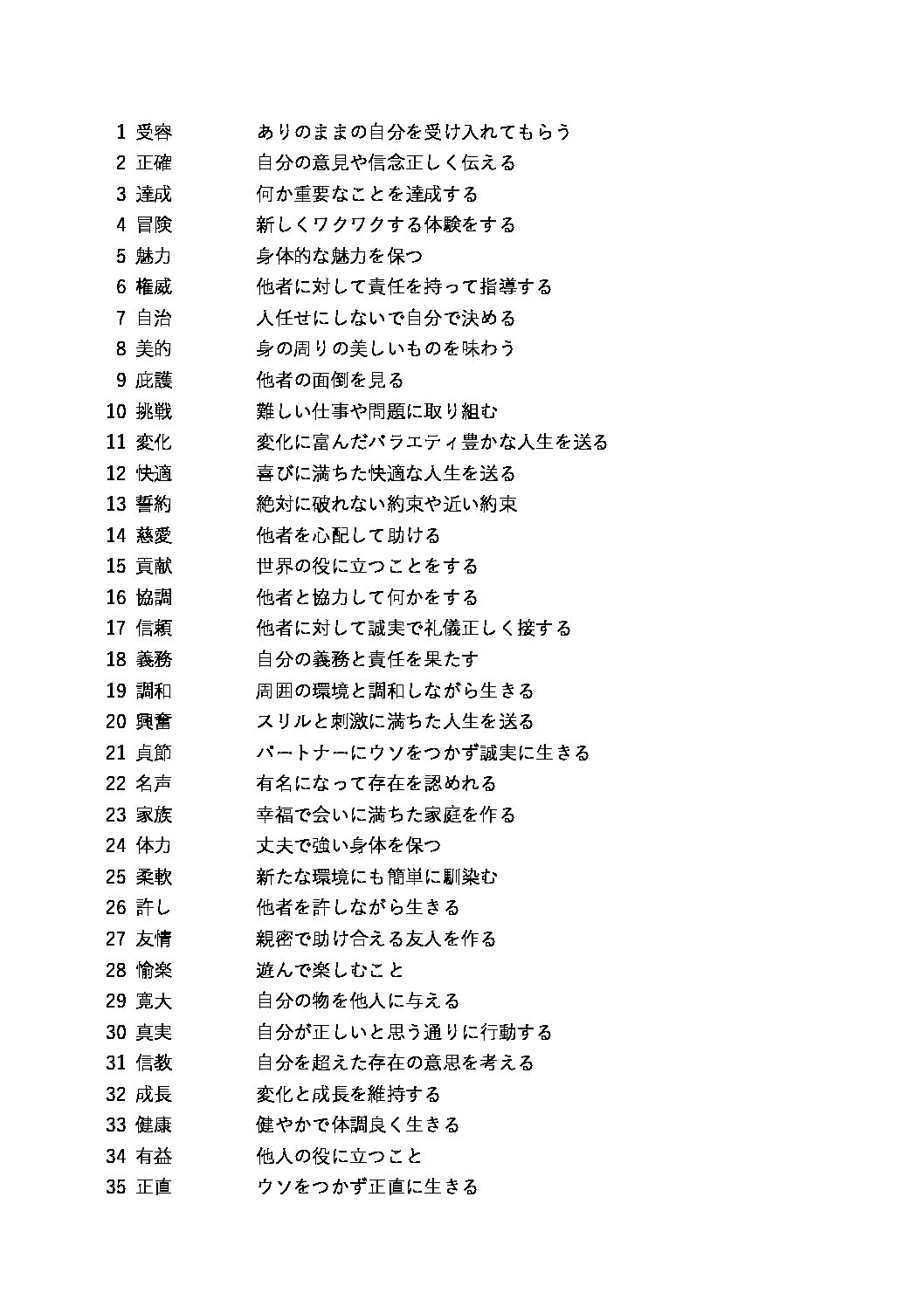 価値観テスト