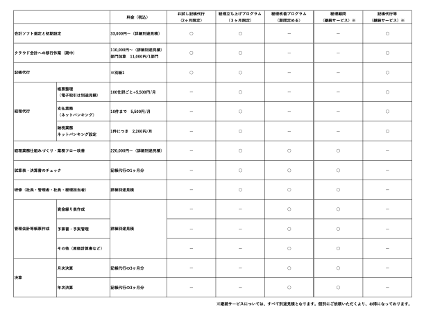 料金表2021.11.06