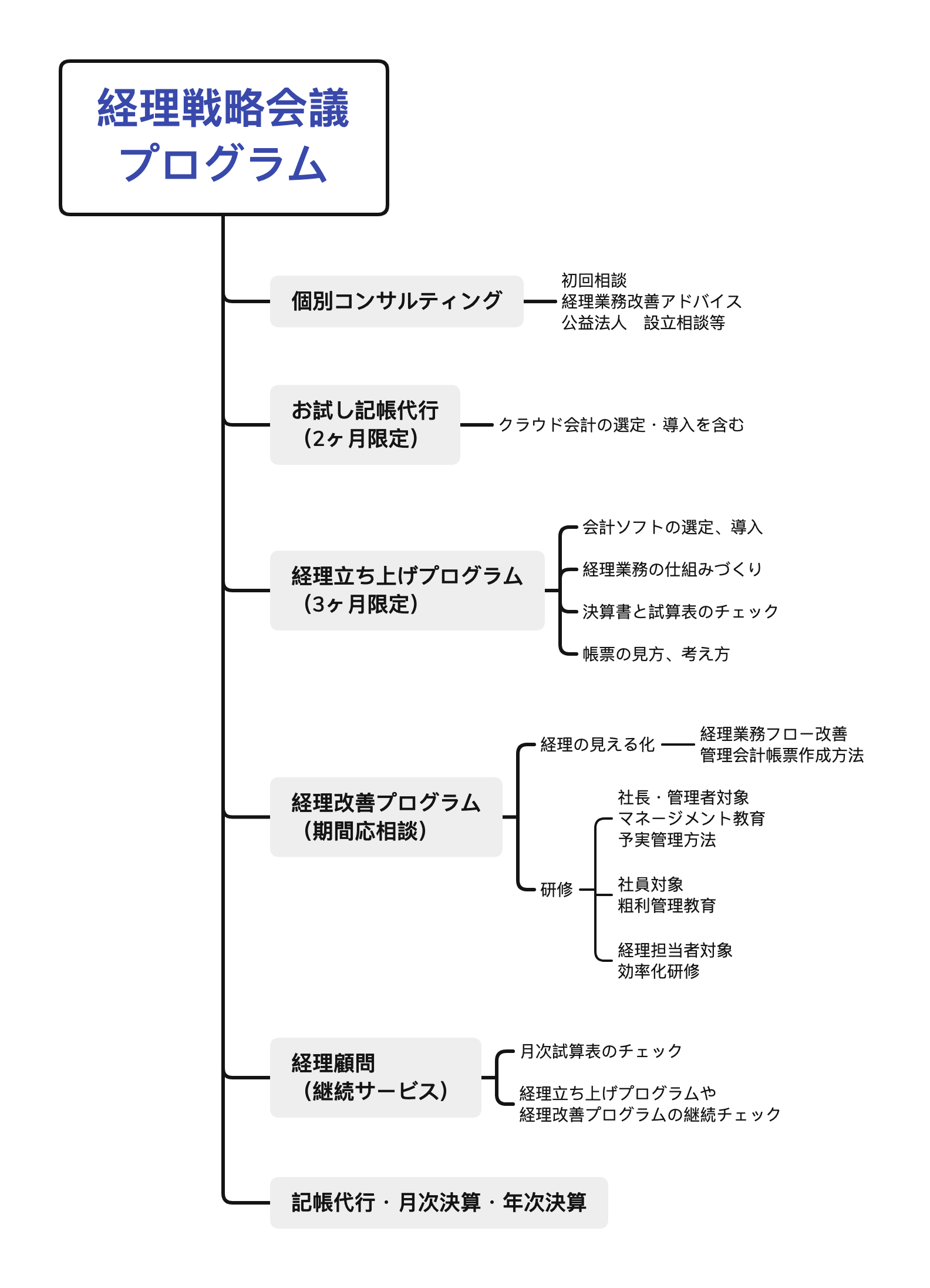経理戦略会議 プログラム