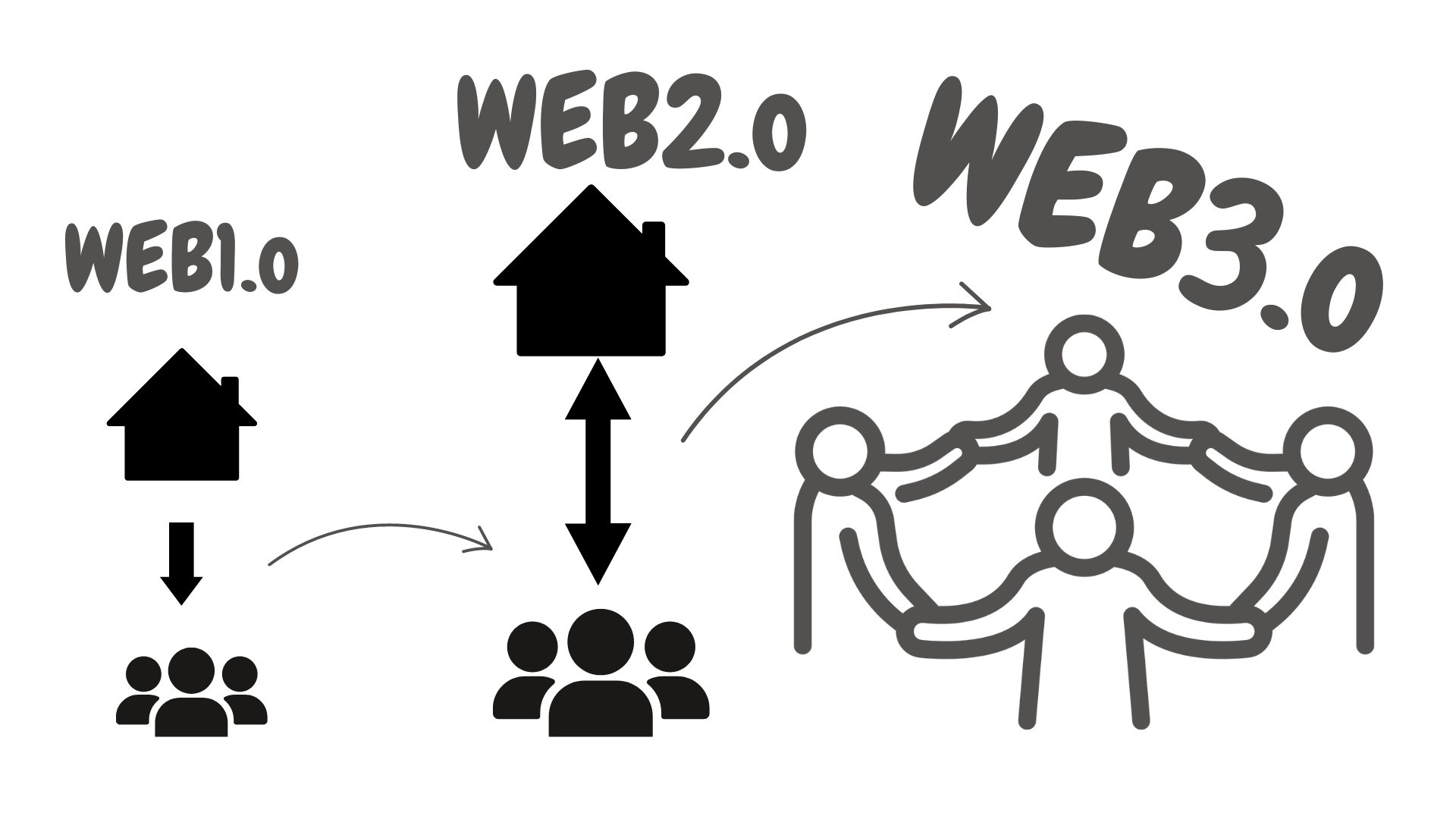 WEB1.o