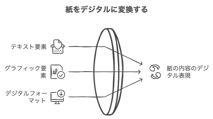 Napkin Selection PDF