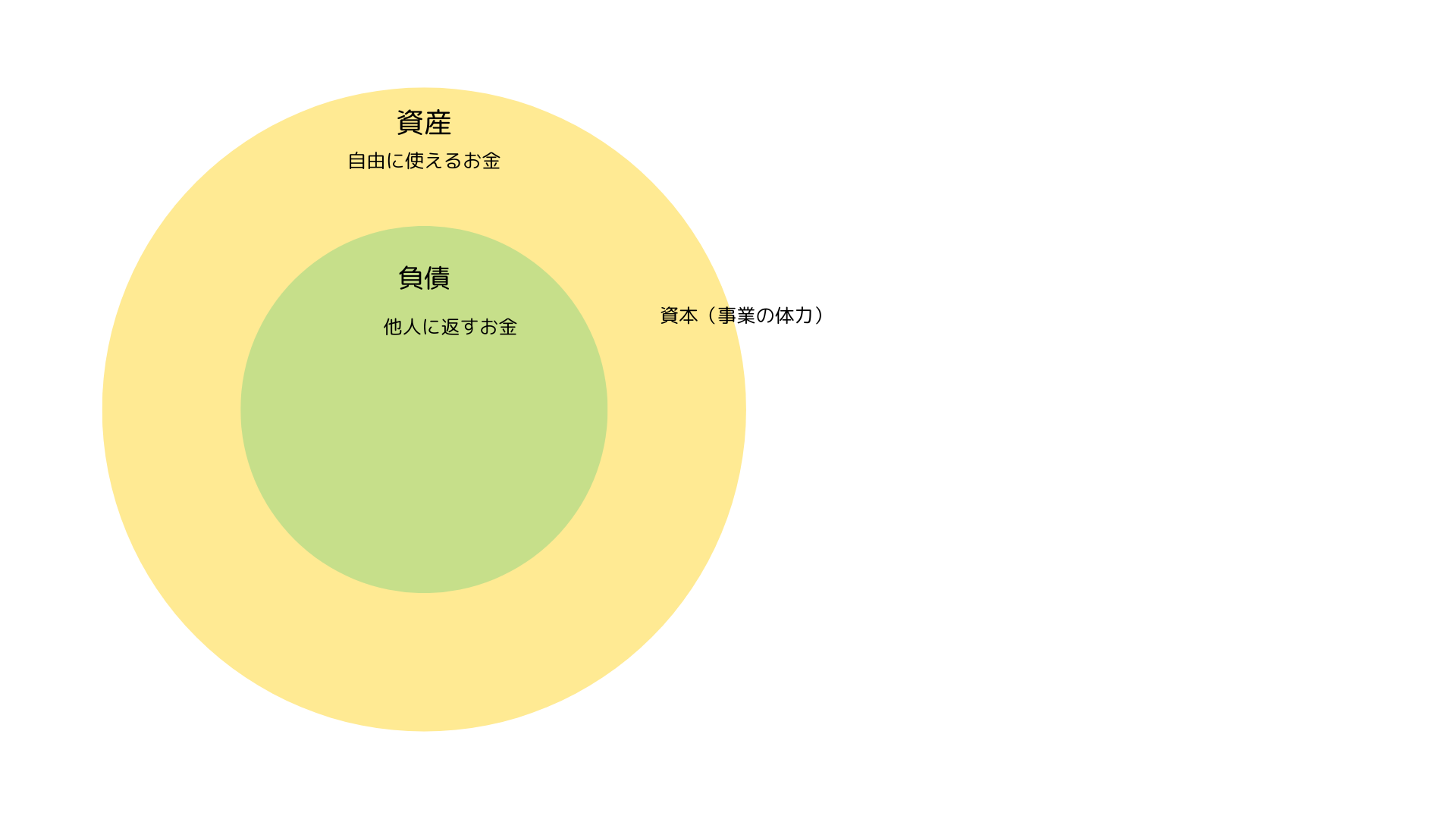 自由に使えるお金 (1)