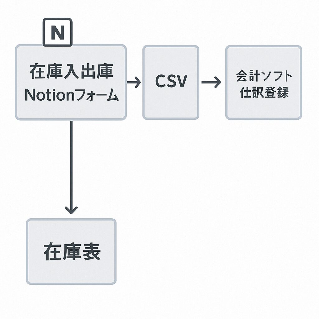 1e86679a-e417-4c35-9b04-f8eab9555d8d