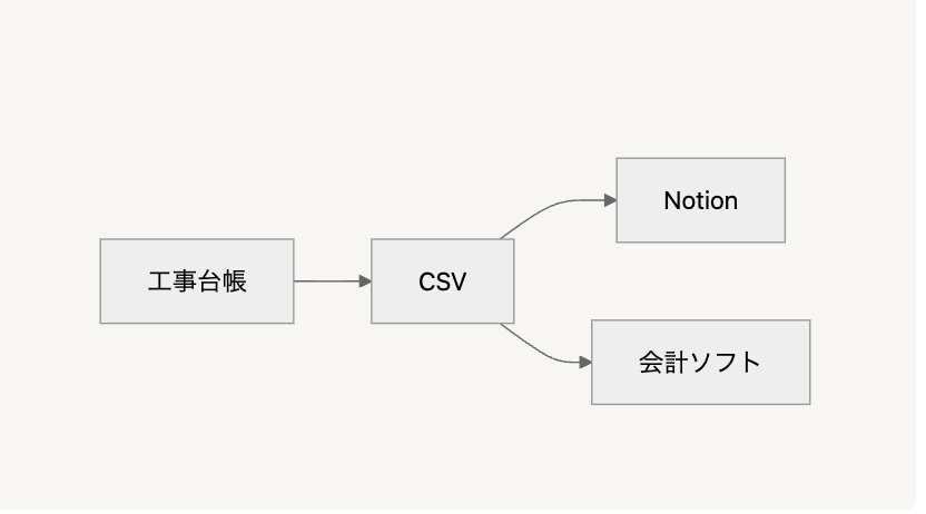 スクリーンショット 2025-04-04 2.25.01